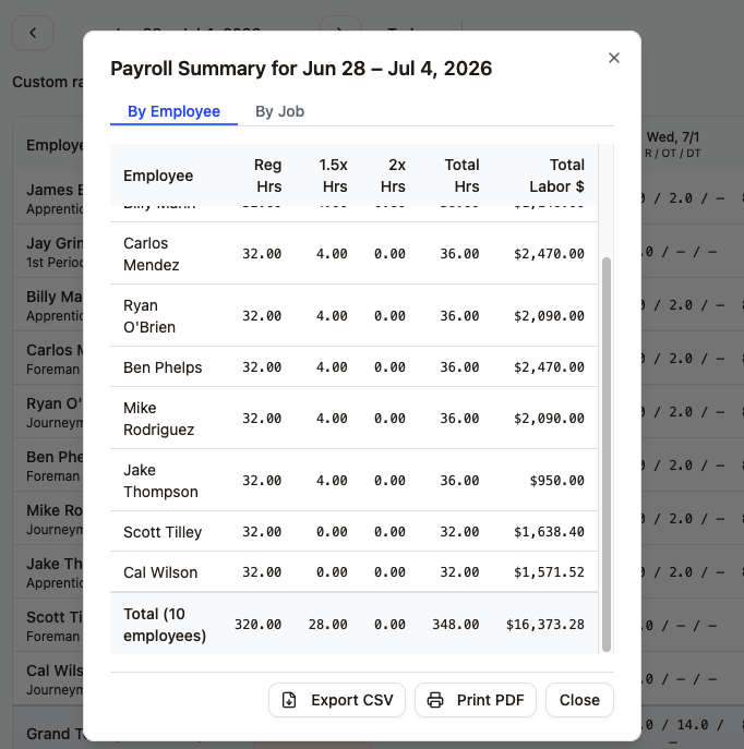 Sql Payroll Summary Phase Ledger